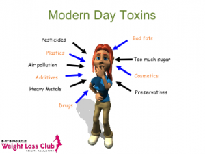 modern day toxins